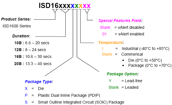 Информация для заказа ISD1600B