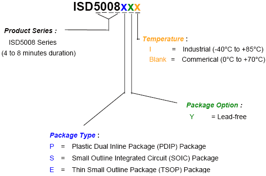 Информация для заказа ISD5008