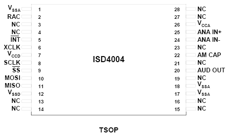 Расположение выводов ISD4004