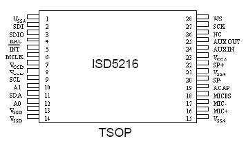 Расположение выводов ISD5216