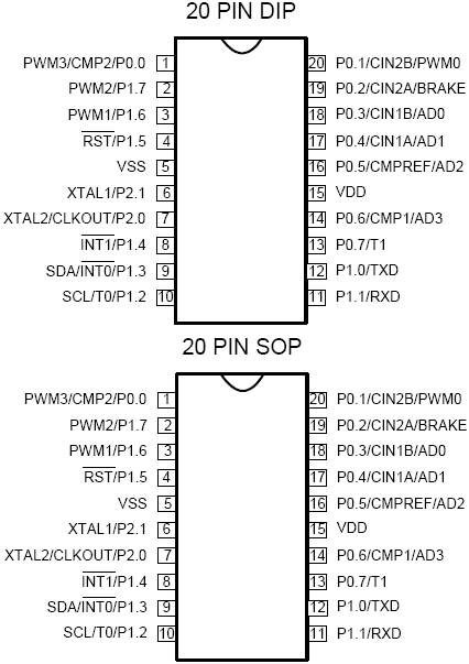 Расположение выводов W79E82X