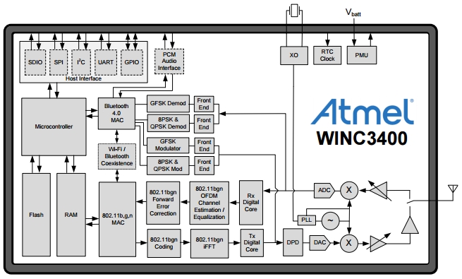   ATWINC3400